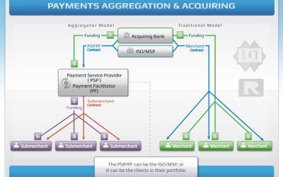 Payment Facilitator Info on Merchant Aggregation and Frictionless Boarding Solutions