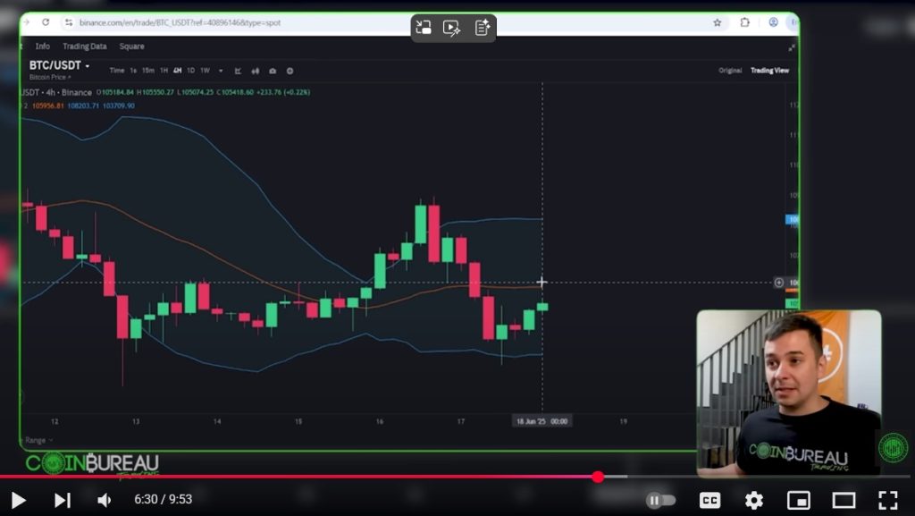 bitcoin charting trades