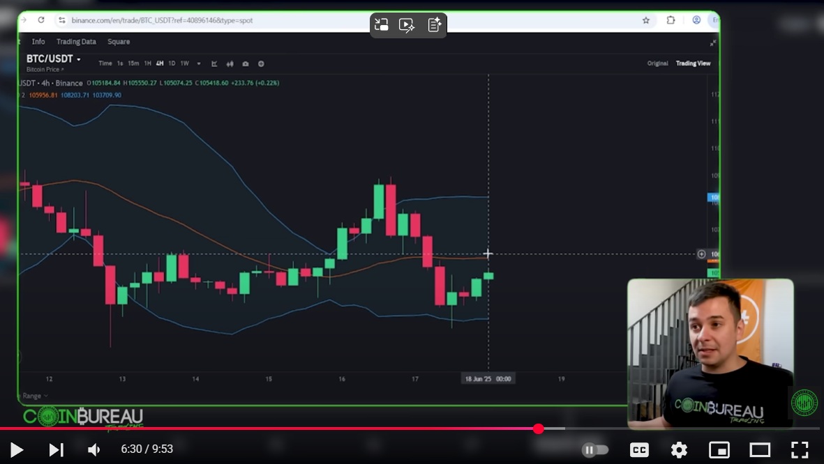 bitcoin charting trades
