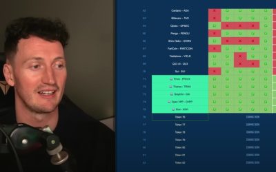 Alex Becker Calls It: Is Alt Season Finally Here?