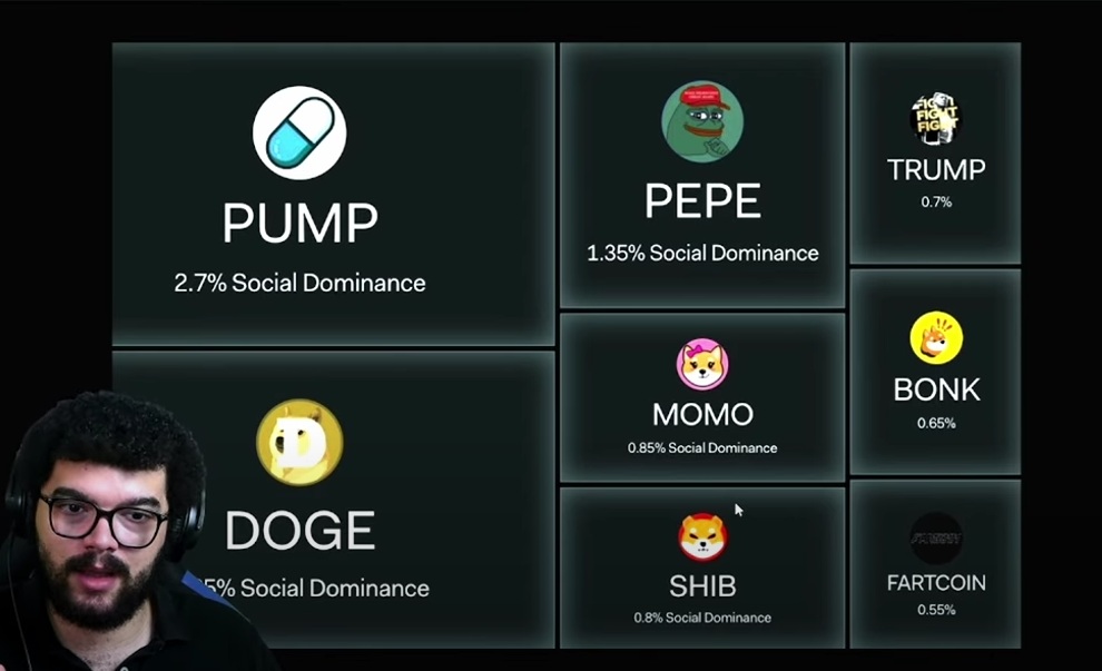 The 5 Most Important Meme Coins in the Market Right Now