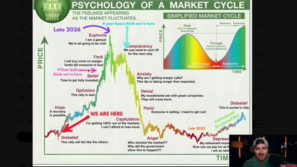 Psychology of Market Cycle