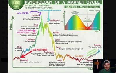 I Sold Everything and Went All-In on Crypto — Here’s Why I Believe the Top Isn’t In and 2026 Will Shock Everyone